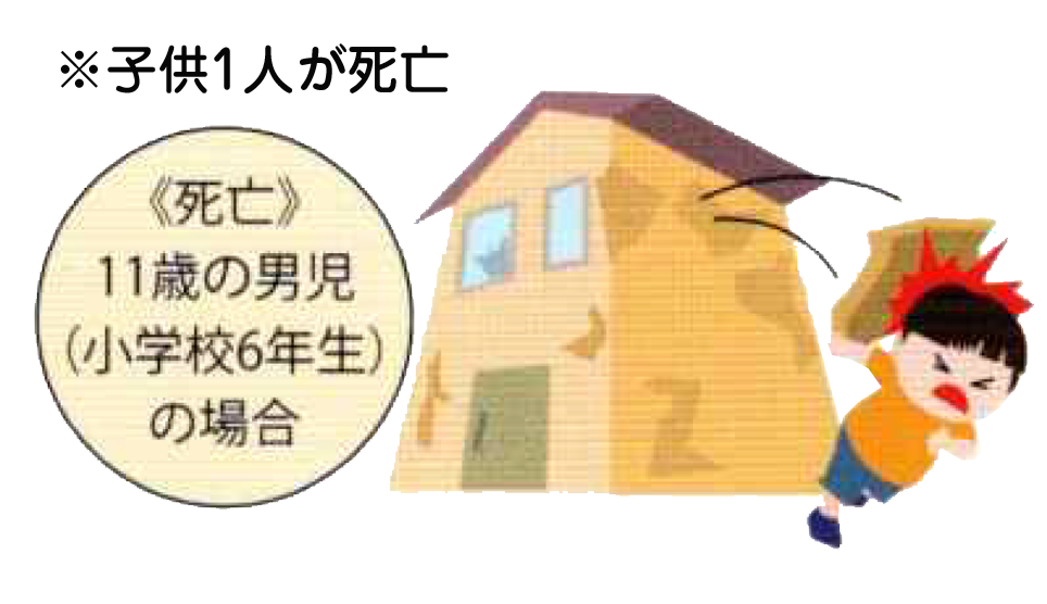 損害賠償6千万円